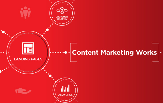 Why You Should Invest in Content Marketing