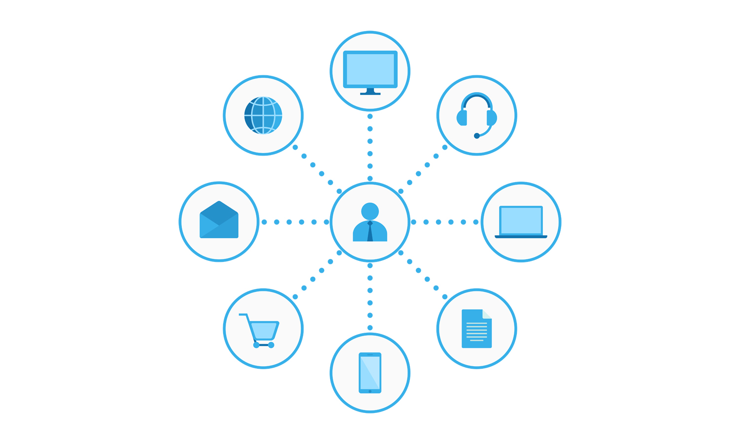 Illustration depicting how using direct mail as part of a multichannel marketing strategy can help you reach more of your prospects