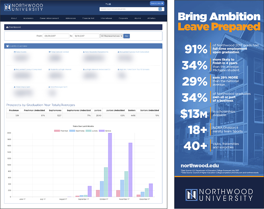 Northwood University web page with info and a image of a large Poster, Bring Ambition - Leave Prepared