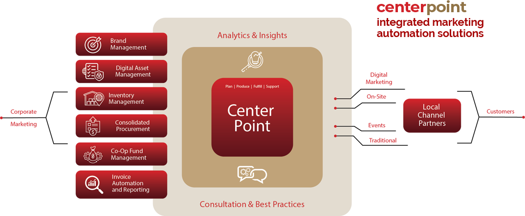 Infographic